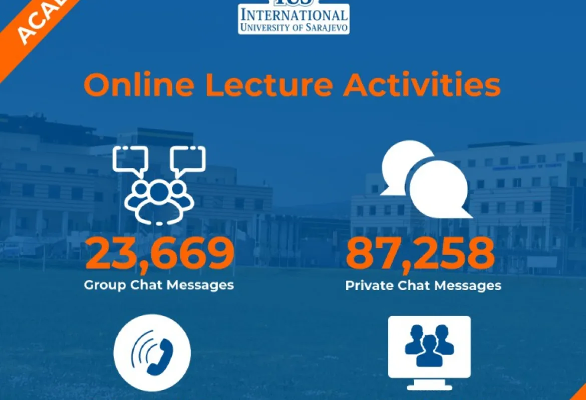 Spring 2020 Online Lecture Activities