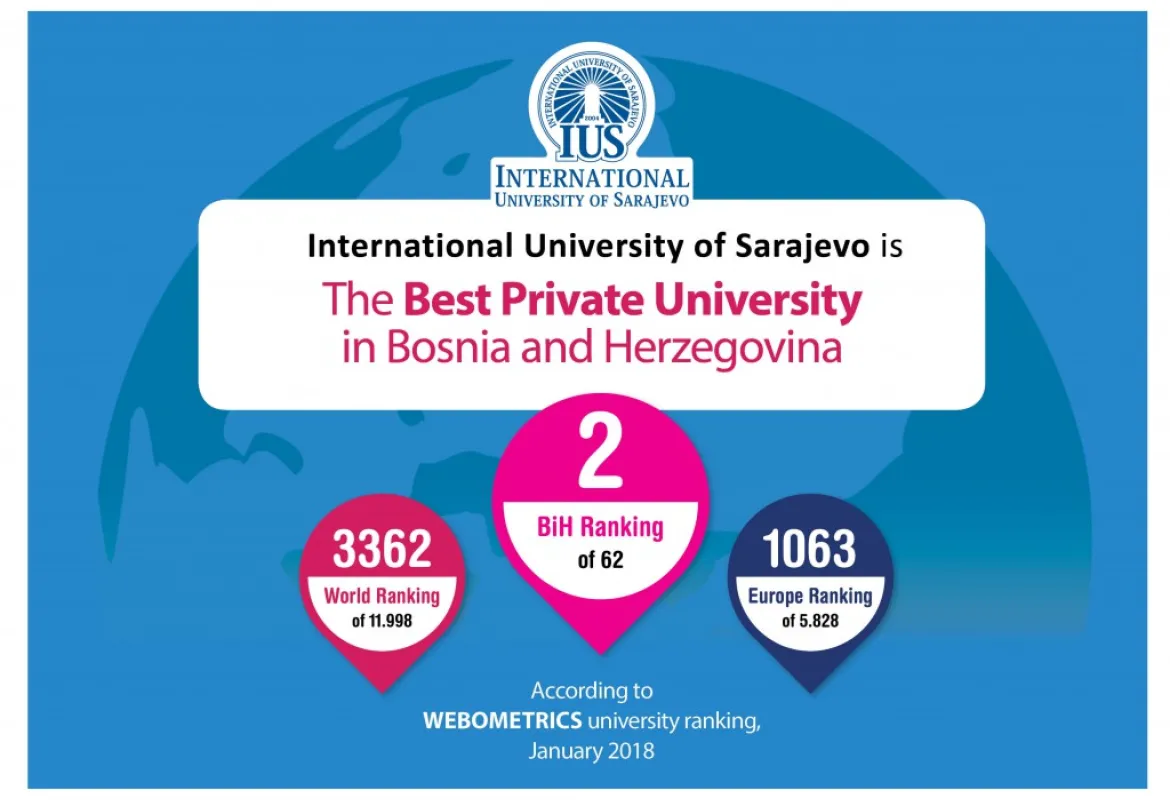 International University of Sarajevo (IUS) Ranked the Best Private University in BiH