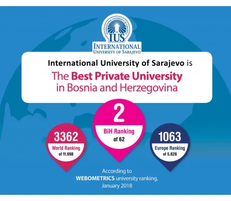 International University of Sarajevo (IUS) Ranked the Best Private University in BiH