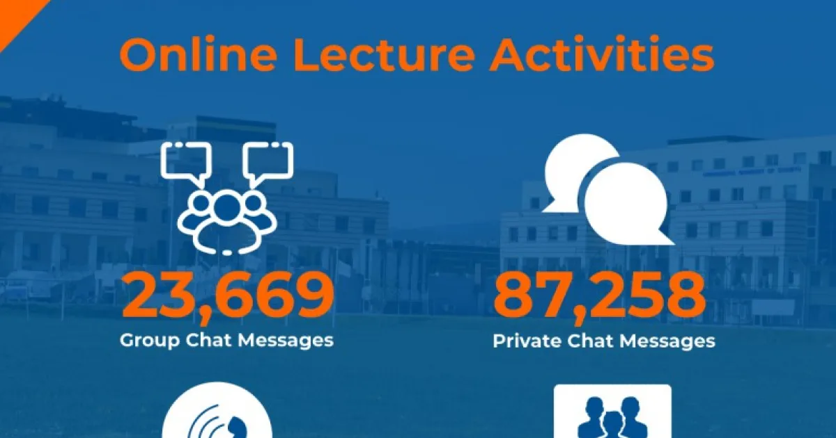 Spring 2020 Online Lecture Activities