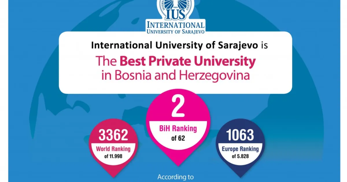 International University of Sarajevo (IUS) Ranked the Best Private University in BiH